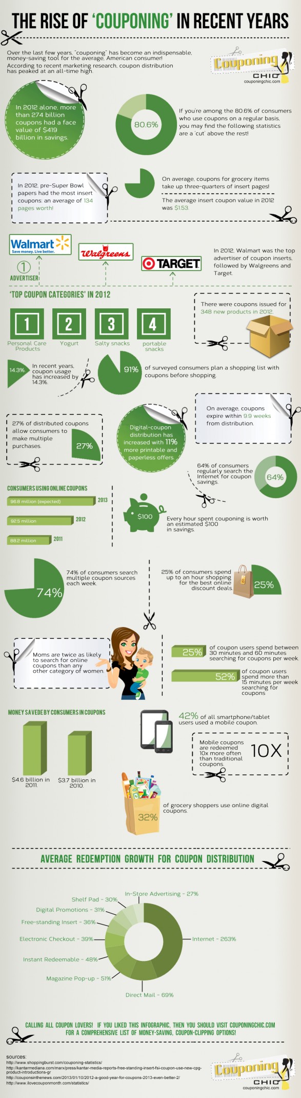 the-rise-of-couponing-in-recent-years